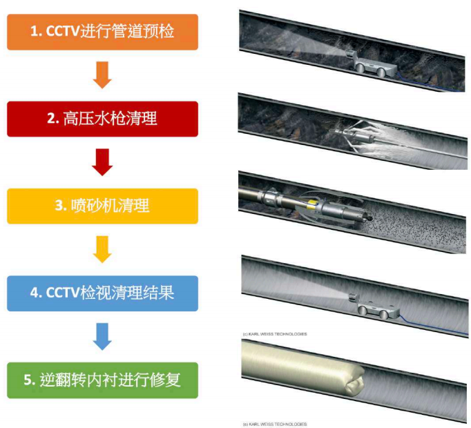 为智慧水务赋能未来，让优美生涯眼见为实